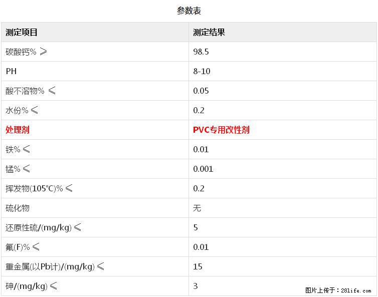 【桂林三鑫新型材料】PVC管材专用复合钙 超细改性碳酸钙 - 其他广告 - 广告专区 - 红河分类信息 - 红河28生活网 honghe.28life.net