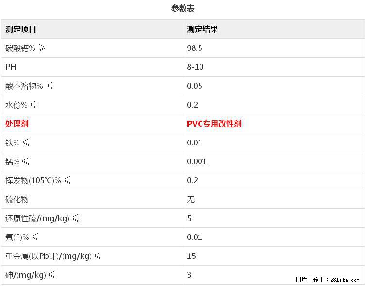 【桂林三鑫新型材料】电线电缆专用复合钙 超细改性碳酸钙 - 其他广告 - 广告专区 - 红河分类信息 - 红河28生活网 honghe.28life.net