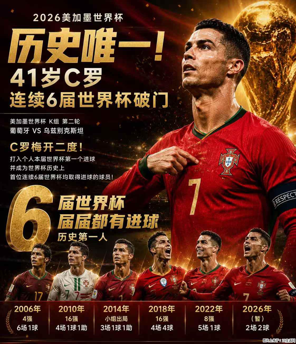 2026美加墨世界杯 历史唯一！41岁C罗 连续6届世界杯破门 - 运动休闲 - 红河生活社区 - 红河28生活网 honghe.28life.net