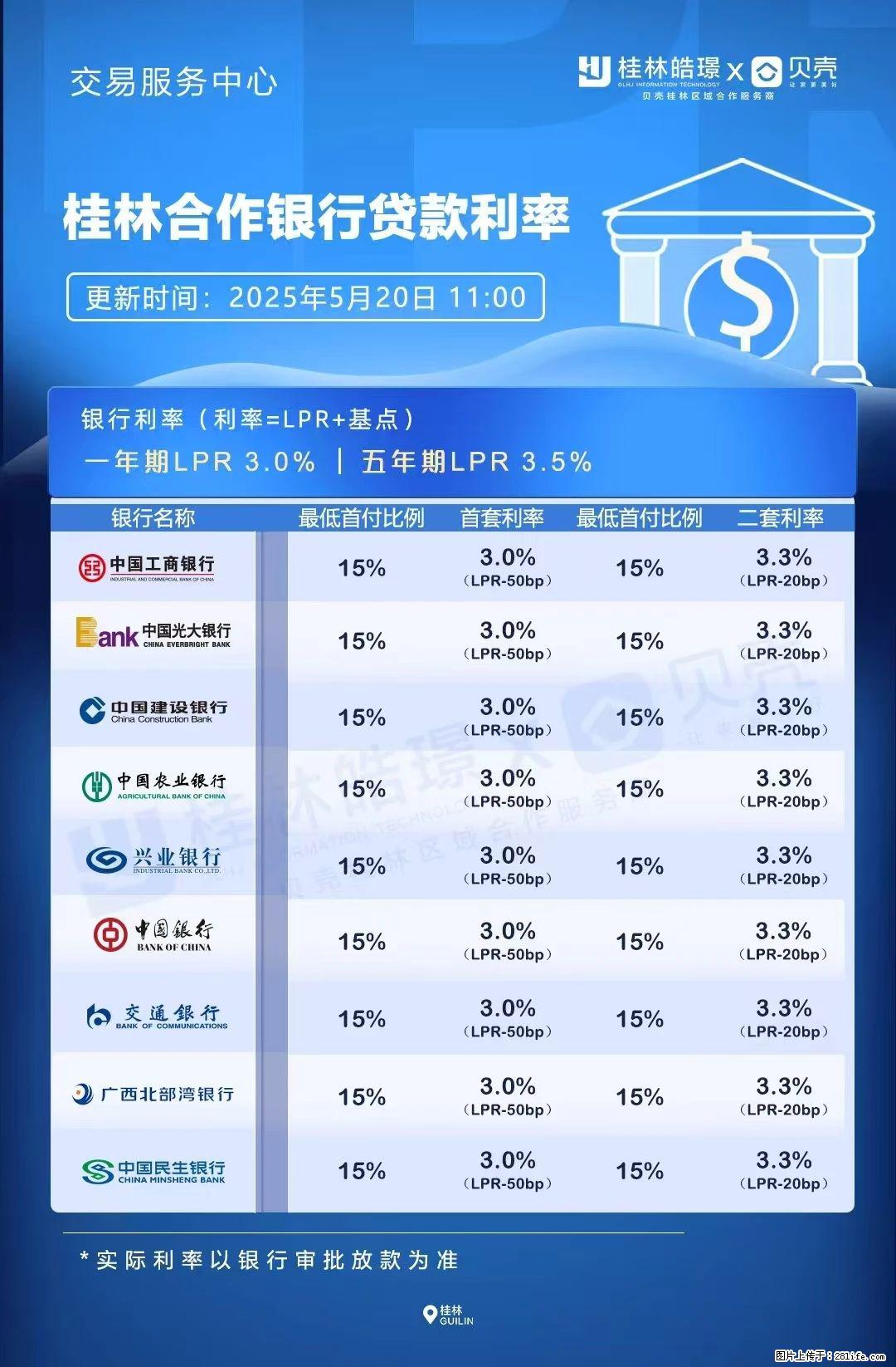 重磅！降息！桂林房贷利率3.0% - 红河生活资讯 - 红河28生活网 honghe.28life.net